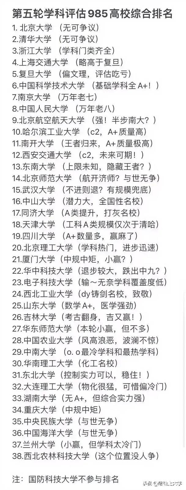 这个排名是否公正? 这个排名是否公正?